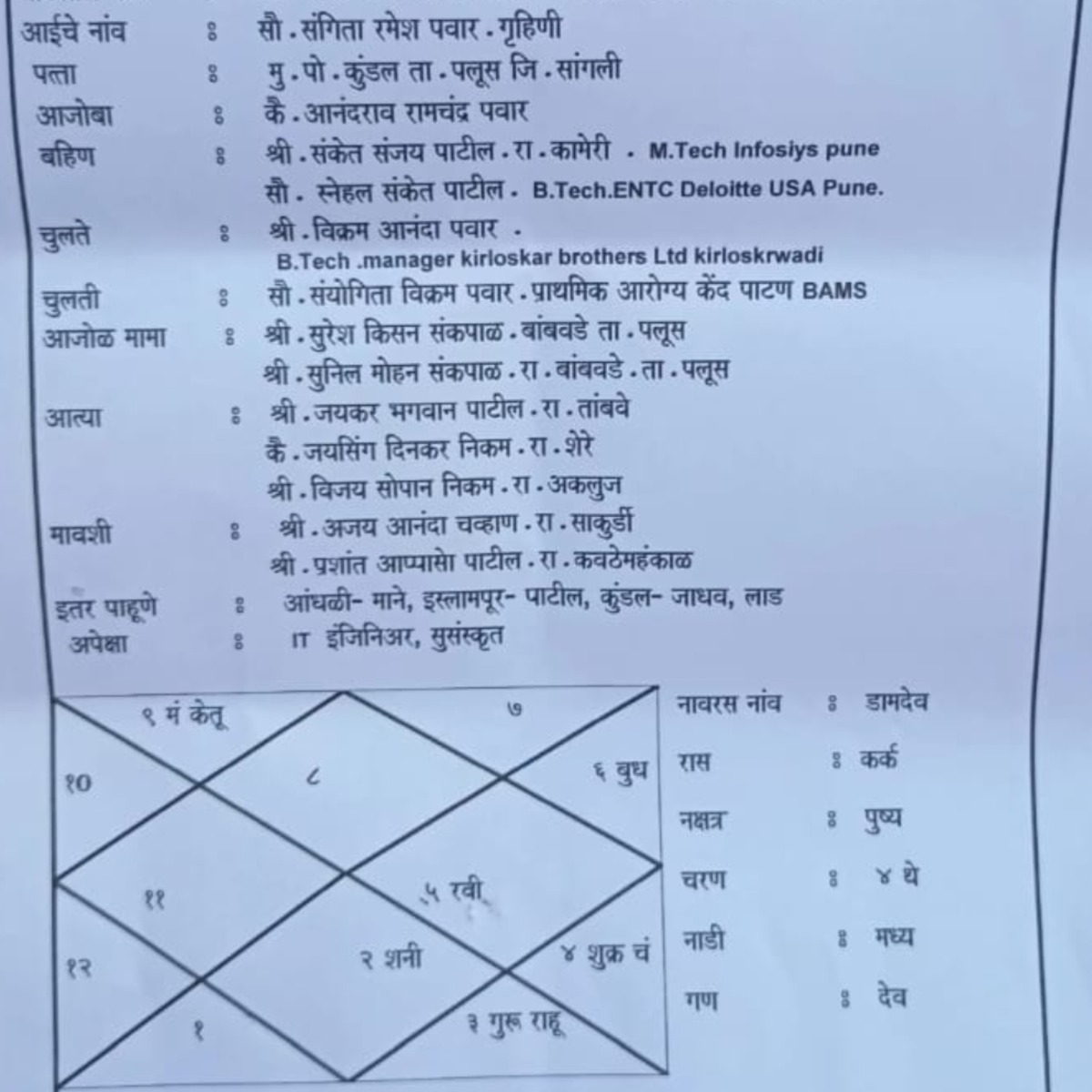Sanket Ramesh Pawar
